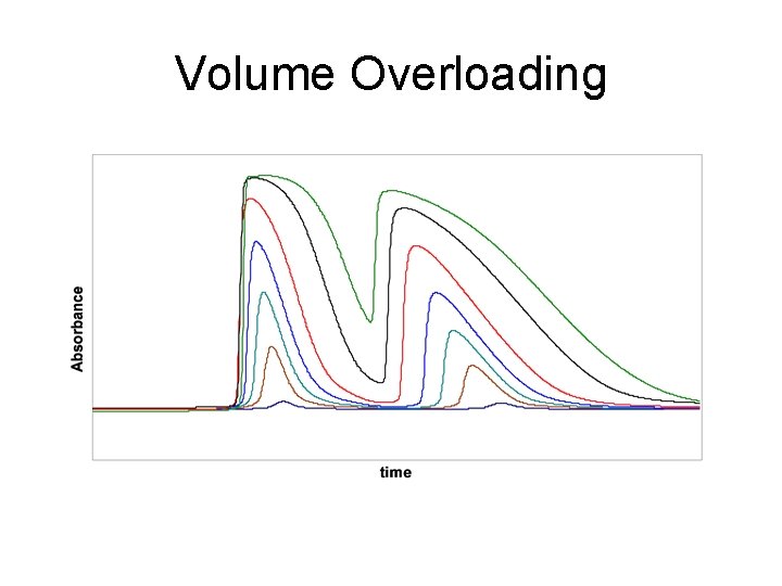 Volume Overloading 