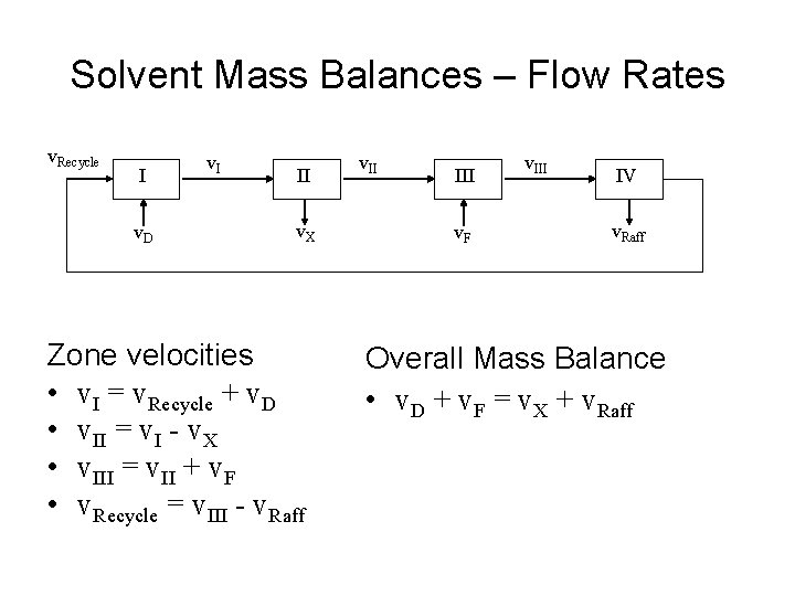 Solvent Mass Balances – Flow Rates v. Recycle I v. D v. I II