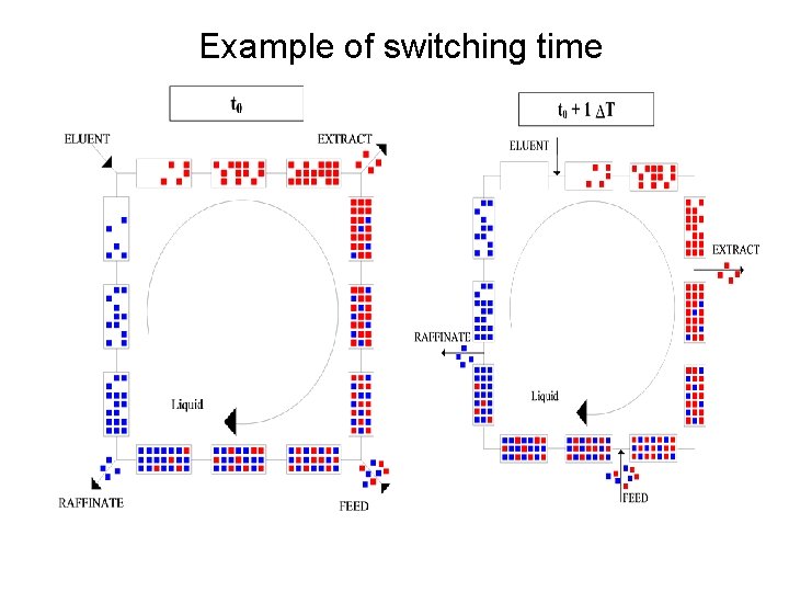 Example of switching time 