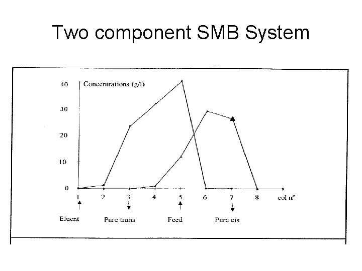 Two component SMB System 