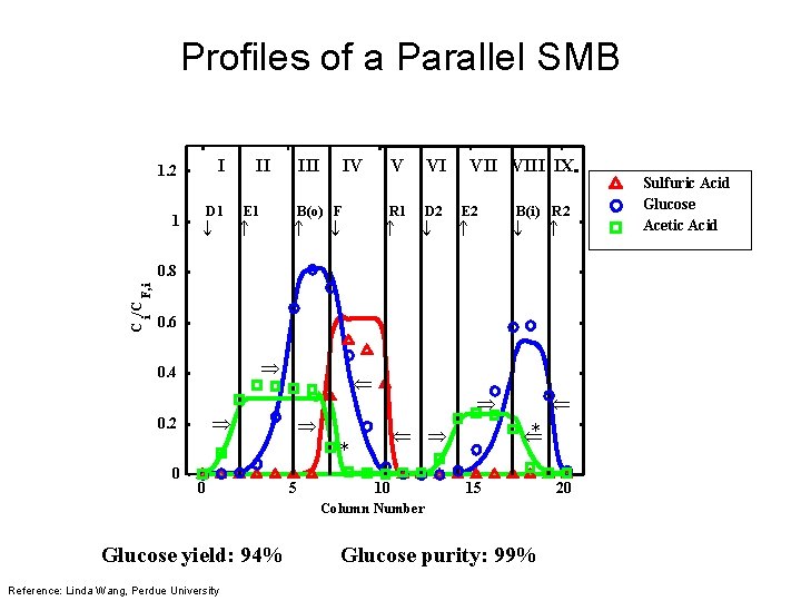 Profiles of a Parallel SMB I 1. 2 1 D 1 ¯ II E