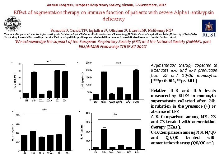 Annual Congress, European Respiratory Society, Vienna, 1 -5 Settembre, 2012 Effect of augmentation therapy