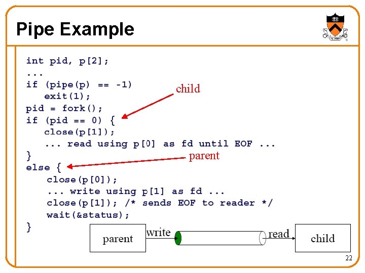 Pipe Example child parent 22 