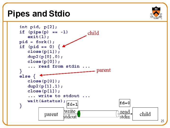Pipes and Stdio child parent 25 