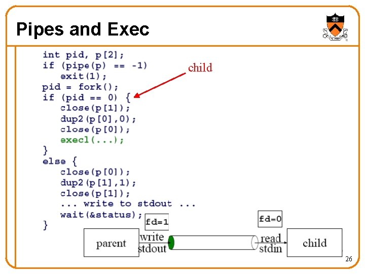 Pipes and Exec child 26 