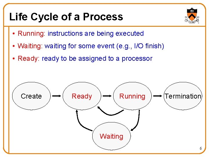 Life Cycle of a Process • Running: instructions are being executed • Waiting: waiting