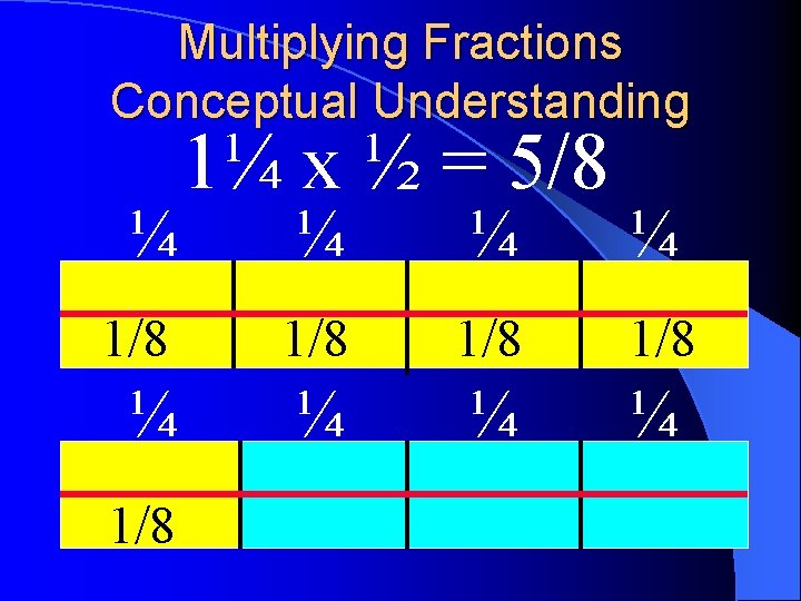 Multiplying Fractions Conceptual Understanding ¼ 1¼ x ½ = 5/8 ¼ ¼ ¼ 1/8