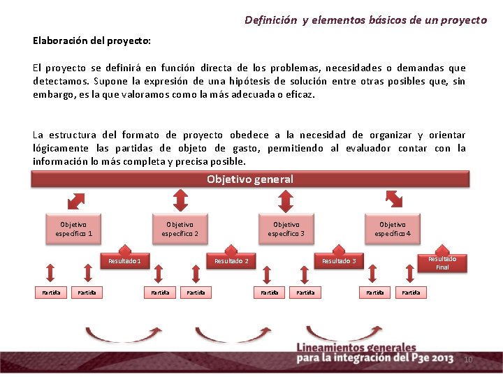 Definición y elementos básicos de un proyecto Elaboración del proyecto: El proyecto se definirá