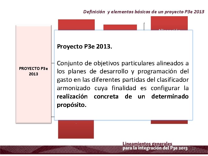 Definición y elementos básicos de un proyecto P 3 e 2013 Justificación Alineación PDI