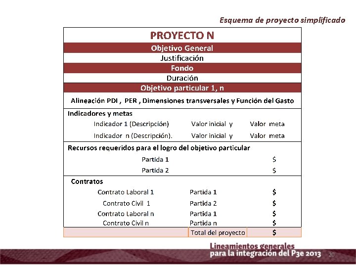 Esquema de proyecto simplificado 20 