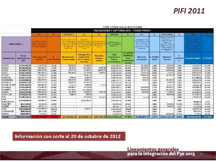 PIFI 2011 Información corte al 20 de octubre de 2012 71 