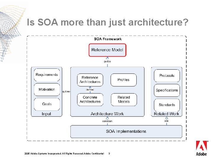 Is SOA more than just architecture? 2005 Adobe Systems Incorporated. All Rights Reserved. Adobe