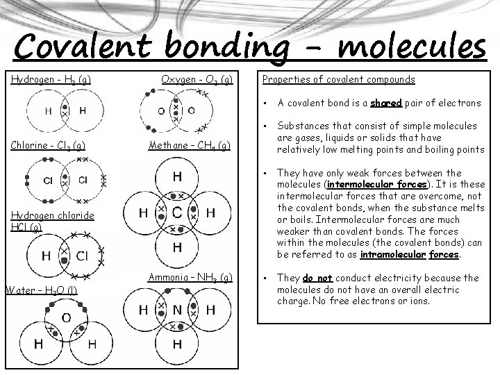 Covalent bonding - molecules Hydrogen - H 2 (g) Chlorine - Cl 2 (g)