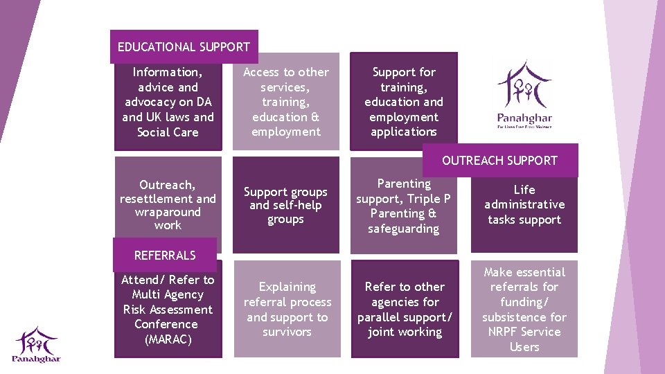 EDUCATIONAL SUPPORT Information, advice and advocacy on DA and UK laws and Social Care