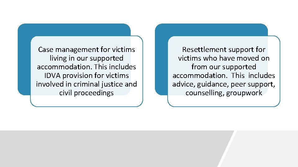 Case management for victims living in our supported accommodation. This includes IDVA provision for