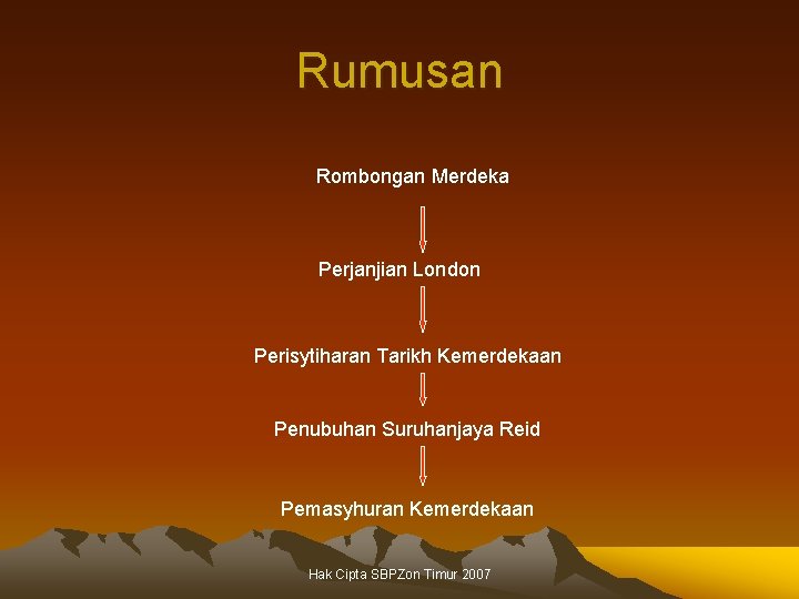 Rumusan Rombongan Merdeka Perjanjian London Perisytiharan Tarikh Kemerdekaan Penubuhan Suruhanjaya Reid Pemasyhuran Kemerdekaan Hak