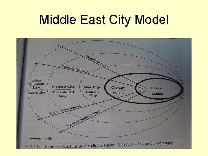 Middle East City Model 