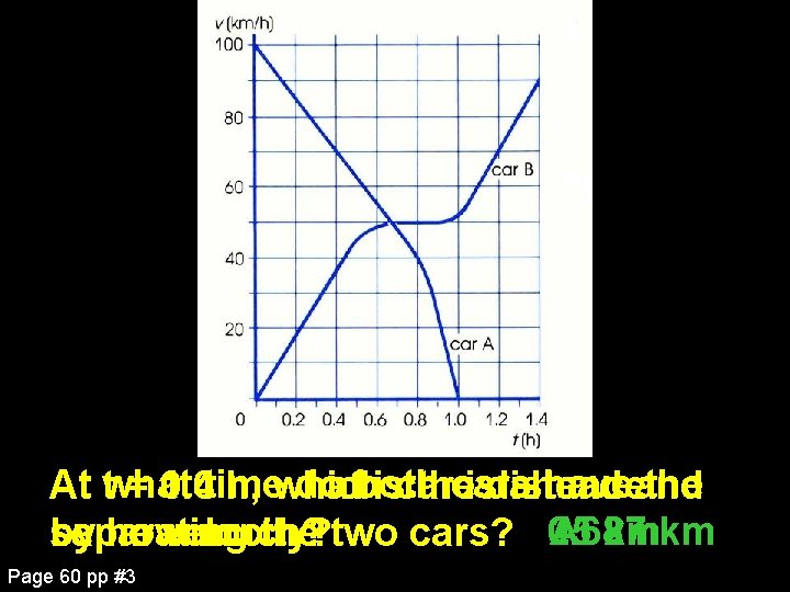 do both cars haveand the At twhat = 1. 0 h, what iscar the