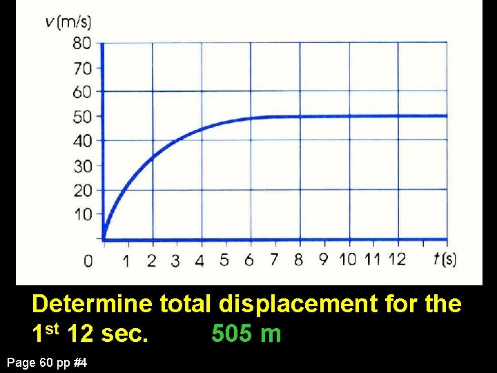 Determine total displacement for the 1 st 12 sec. 505 m Page 60 pp