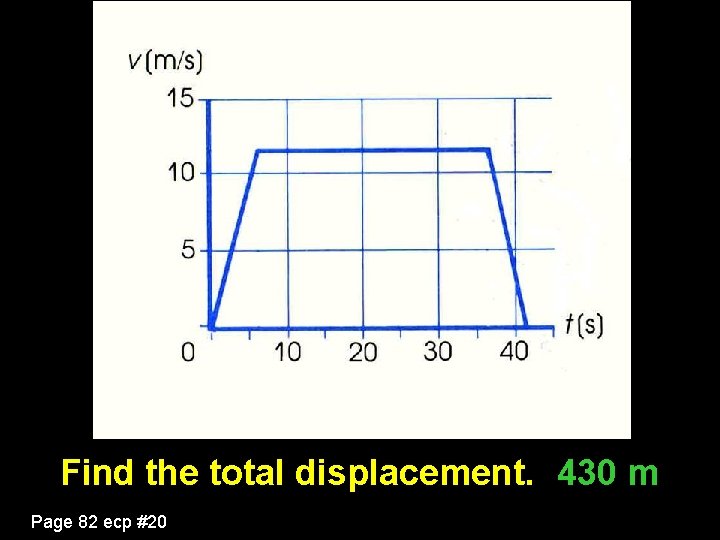 Find the total displacement. 430 m Page 82 ecp #20 