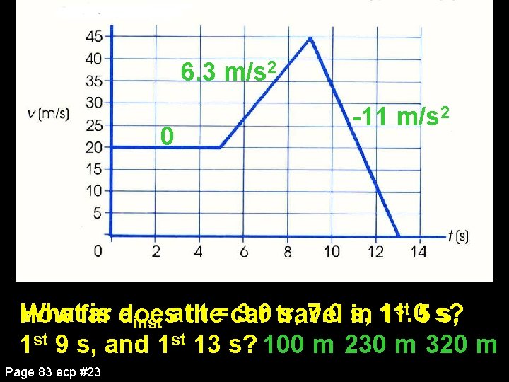 6. 3 m/s 2 0 -11 m/s 2 st 5 s? Whatfar is a