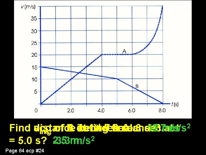 2 st 6. 7 m/s Find distance v A in 1 5 sec. aavg