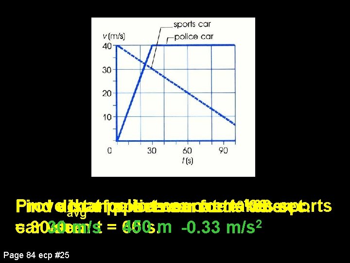 st 30 Provedistance that police car overtakes sports v police car for 1 60