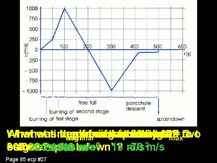 st What was v acc of rocket of capsule during just 1 two aterminal