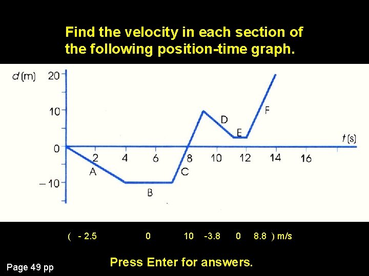 Find the velocity in each section of the following position-time graph. ( - 2.