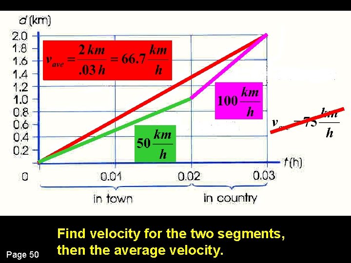 Page 50 Find velocity for the two segments, then the average velocity. 