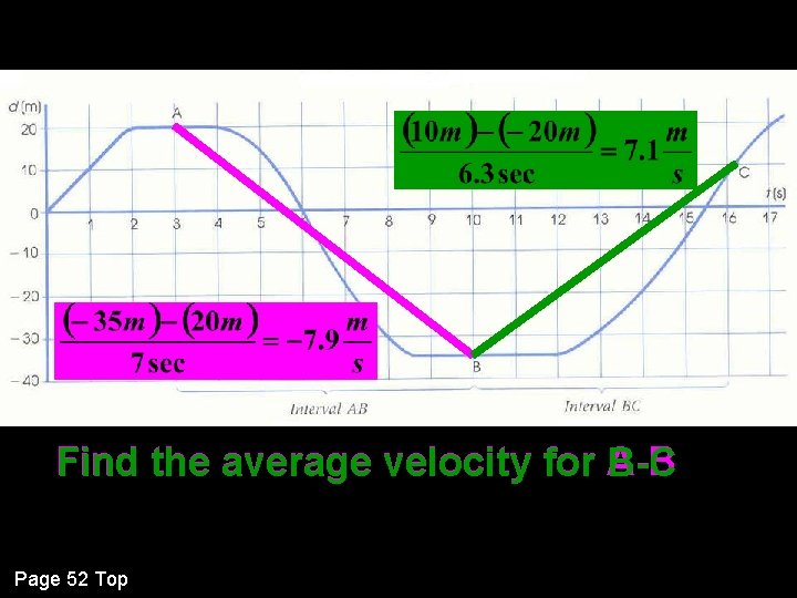 Find the average velocity for A-B B-C Page 52 Top 