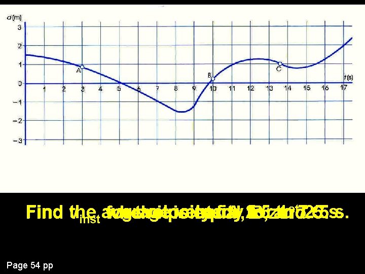 st 7. 5 the avg. average velocity for 2. 5 for to 1 2.