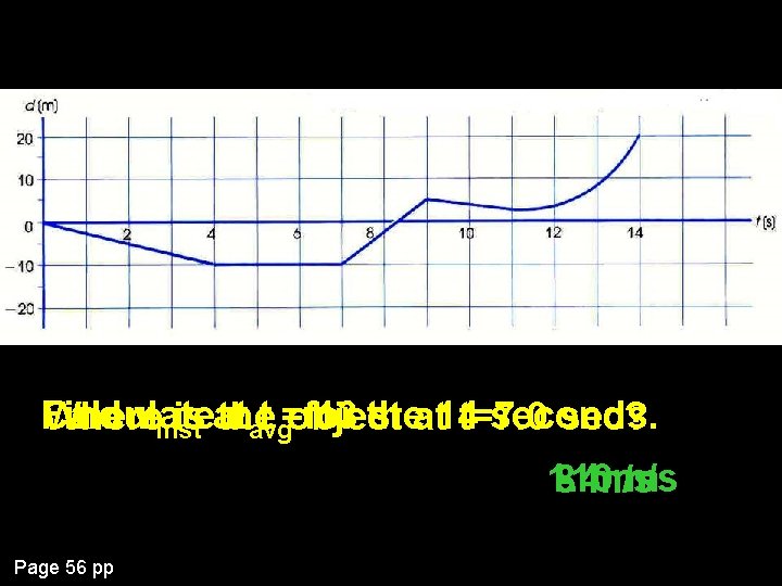 Find Calculate vinst vavg t =object for 13 the s. at 14 seconds. Where