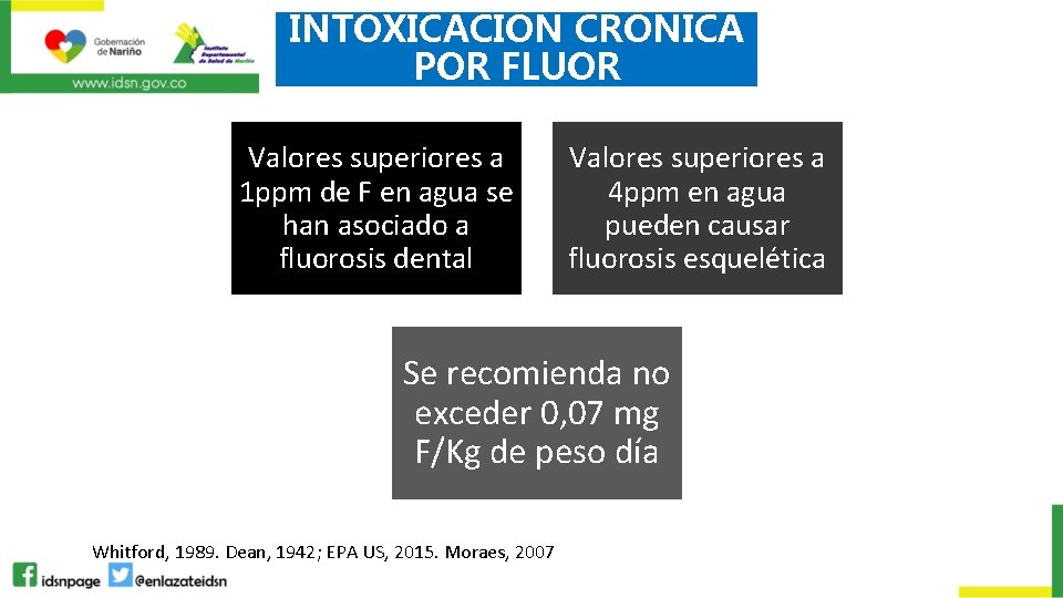 INTOXICACION CRONICA POR FLUOR Valores superiores a 1 ppm de F en agua se