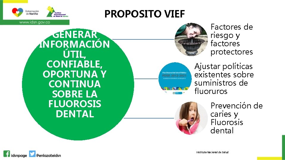 PROPOSITO VIEF GENERAR INFORMACIÓN ÚTIL, CONFIABLE, OPORTUNA Y CONTINUA SOBRE LA FLUOROSIS DENTAL Factores