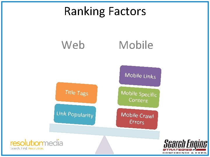 Ranking Factors Web Mobile Links Title Tags Mobile Specific Content Link Popularity Mobile Crawl