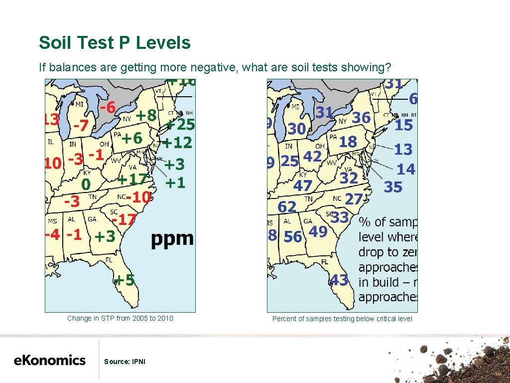 Soil Test P Levels If balances are getting more negative, what are soil tests