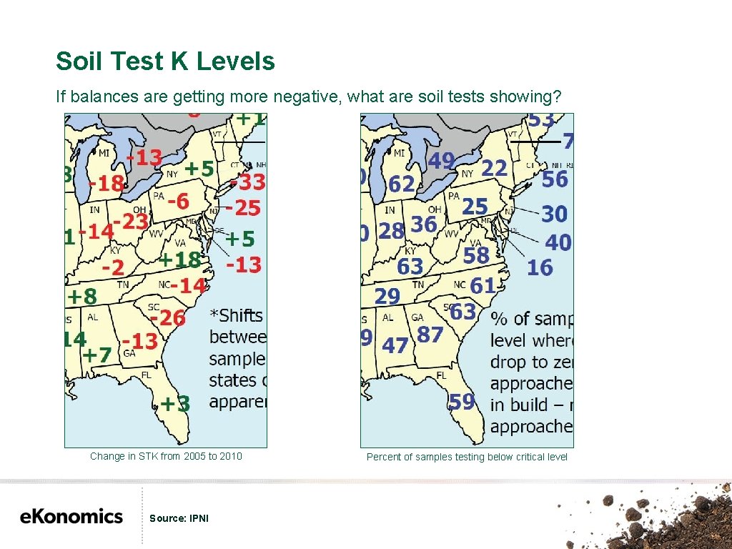 Soil Test K Levels If balances are getting more negative, what are soil tests