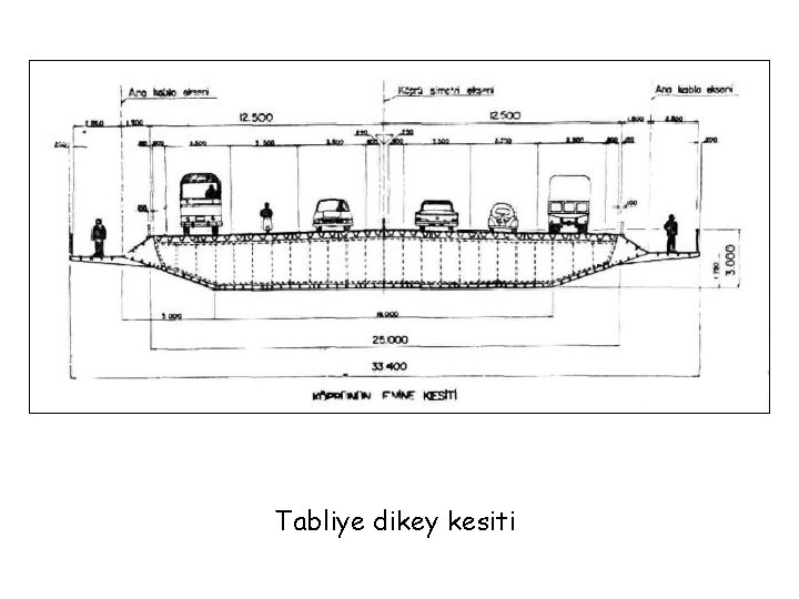 Tabliye dikey kesiti Tabliye dikey kesiti