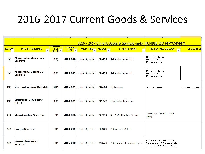 2016 -2017 Current Goods & Services 