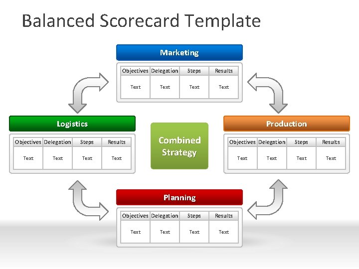 Balanced Scorecard Template Marketing Objectives Delegation Text Steps Results Text Logistics Objectives Delegation Text