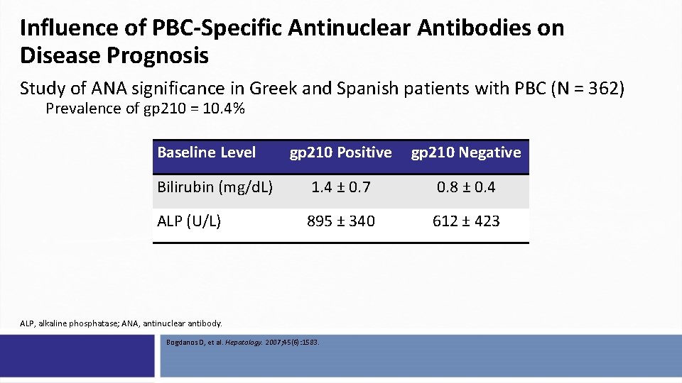 Influence of PBC-Specific Antinuclear Antibodies on Disease Prognosis Study of ANA significance in Greek