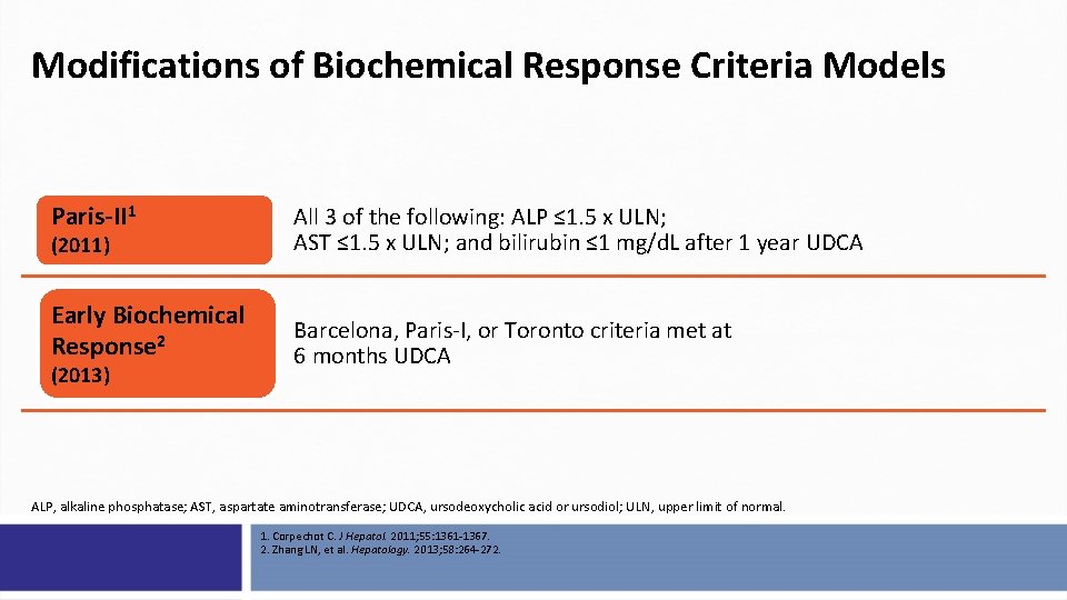 Modifications of Biochemical Response Criteria Models Paris-II 1 (2011) All 3 of the following: