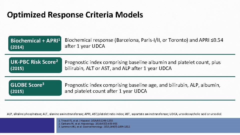 Optimized Response Criteria Models Biochemical + APRI 1 Biochemical response (Barcelona, Paris-I/II, or Toronto)