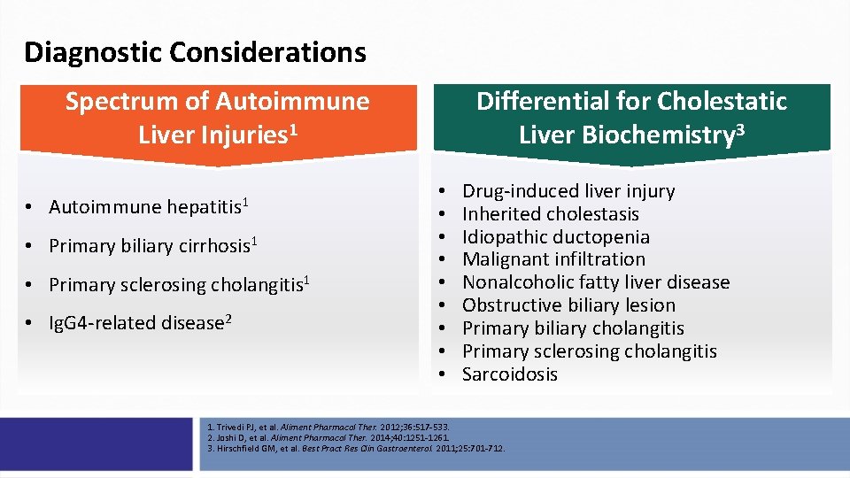 Diagnostic Considerations Differential for Cholestatic Liver Biochemistry 3 Spectrum of Autoimmune Liver Injuries 1