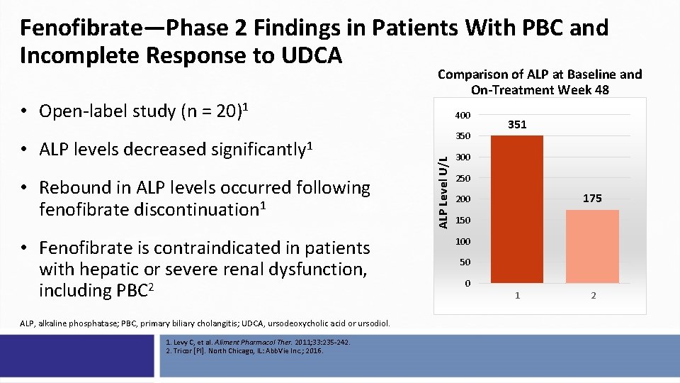 Fenofibrate—Phase 2 Findings in Patients With PBC and Incomplete Response to UDCA Comparison of