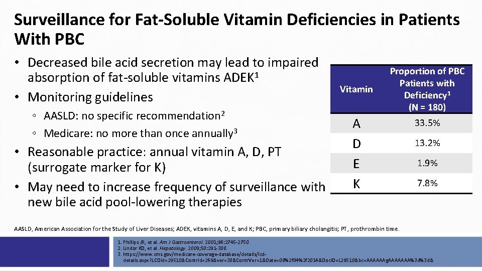 Surveillance for Fat-Soluble Vitamin Deficiencies in Patients With PBC • Decreased bile acid secretion