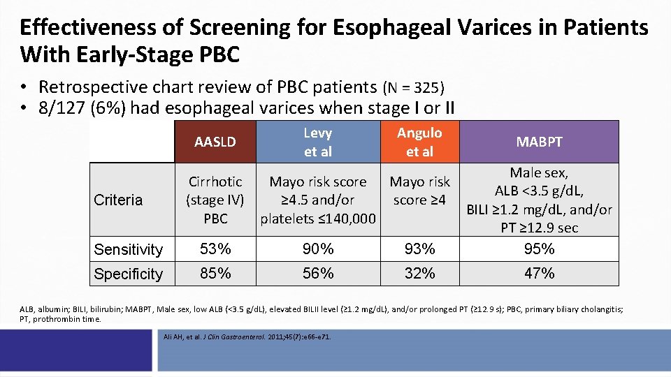 Effectiveness of Screening for Esophageal Varices in Patients With Early-Stage PBC • Retrospective chart