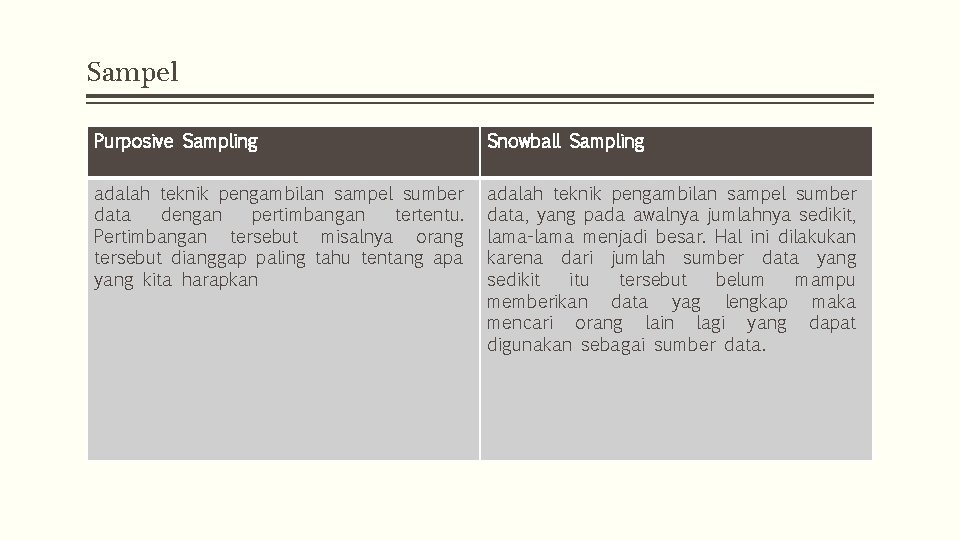 Sampel Purposive Sampling Snowball Sampling adalah teknik pengambilan sampel sumber data dengan pertimbangan tertentu.