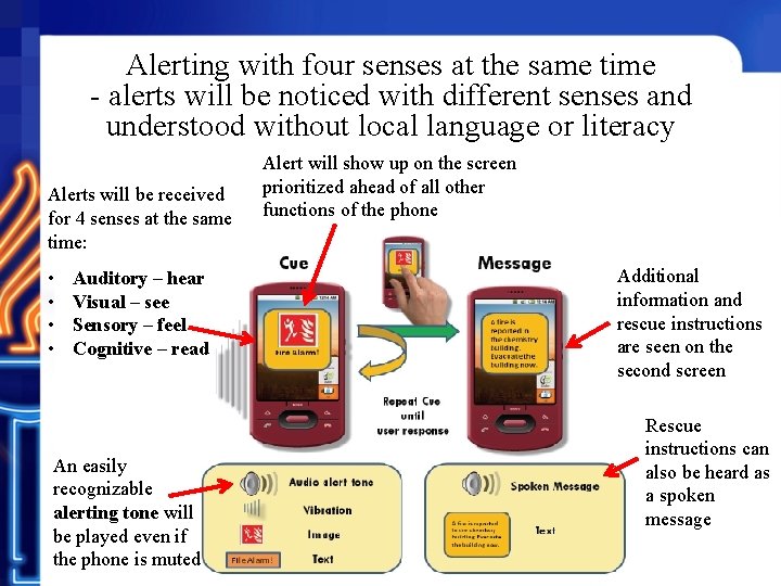 Alerting with four senses at the same time - alerts will be noticed with
